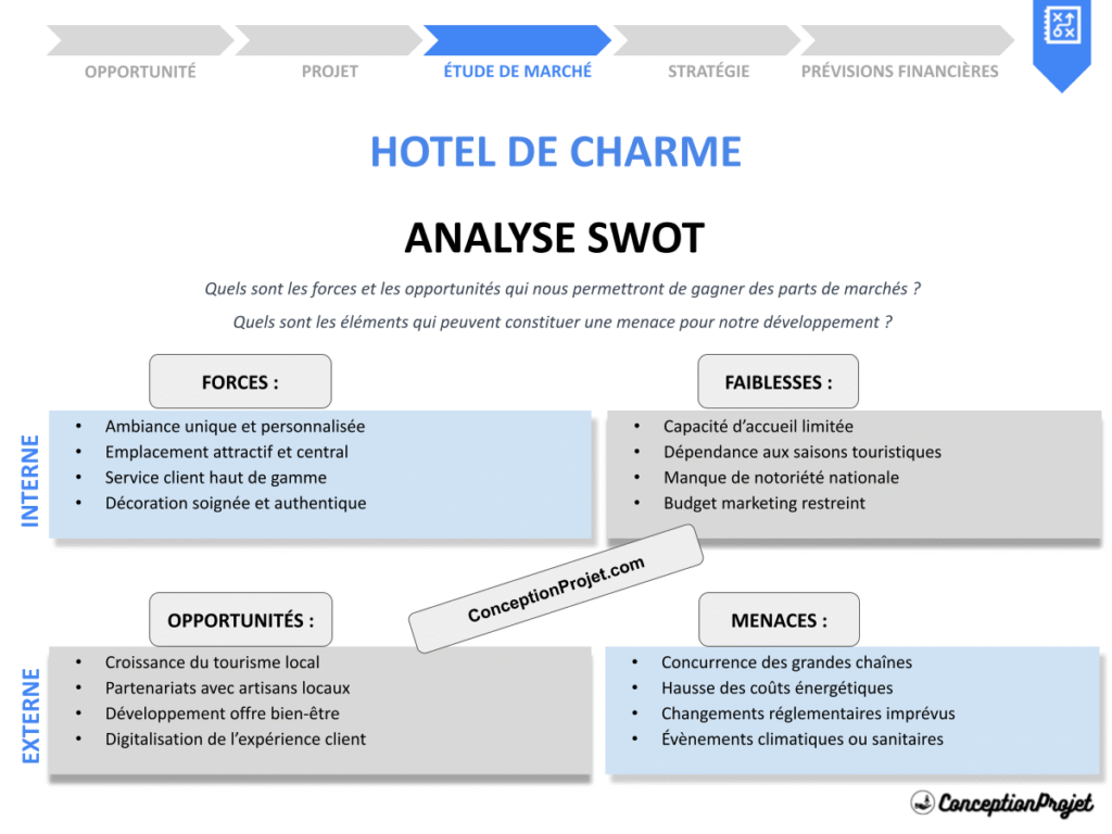 Comment élaborer une Analyse SWOT pour Hôtel de Charme ? Astuces et Conseils 2 Exemple Analyse SWOT Hôtel de Charme Cover