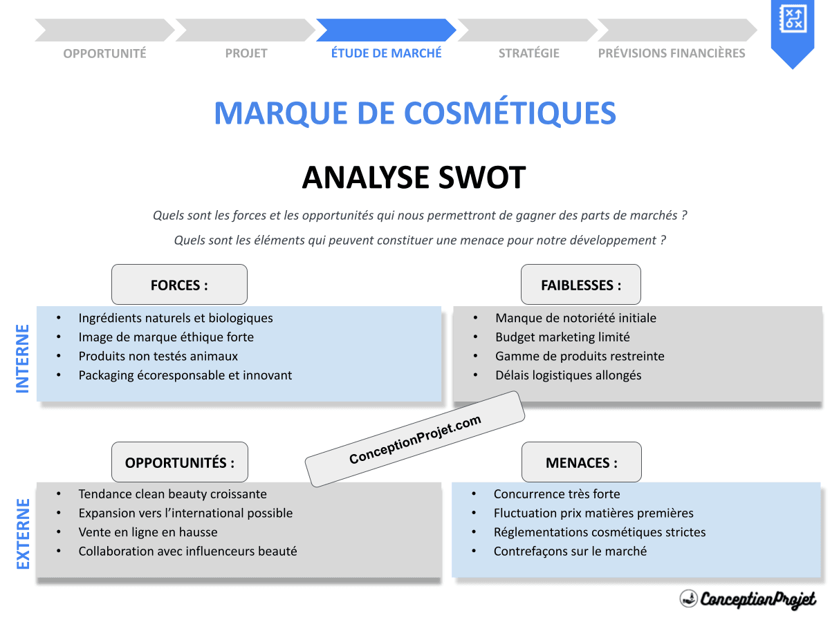 Analyse SWOT pour Marque de Cosmétiques : Exemples Concrets et Résultats Impressionnants Analyse SWOT pour Marque de Cosmétiques : Exemples Concrets et Résultats Impressionnants