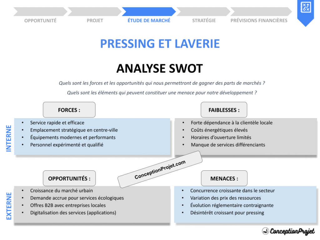 Exemple Analyse SWOT Pressing et Laverie Cover