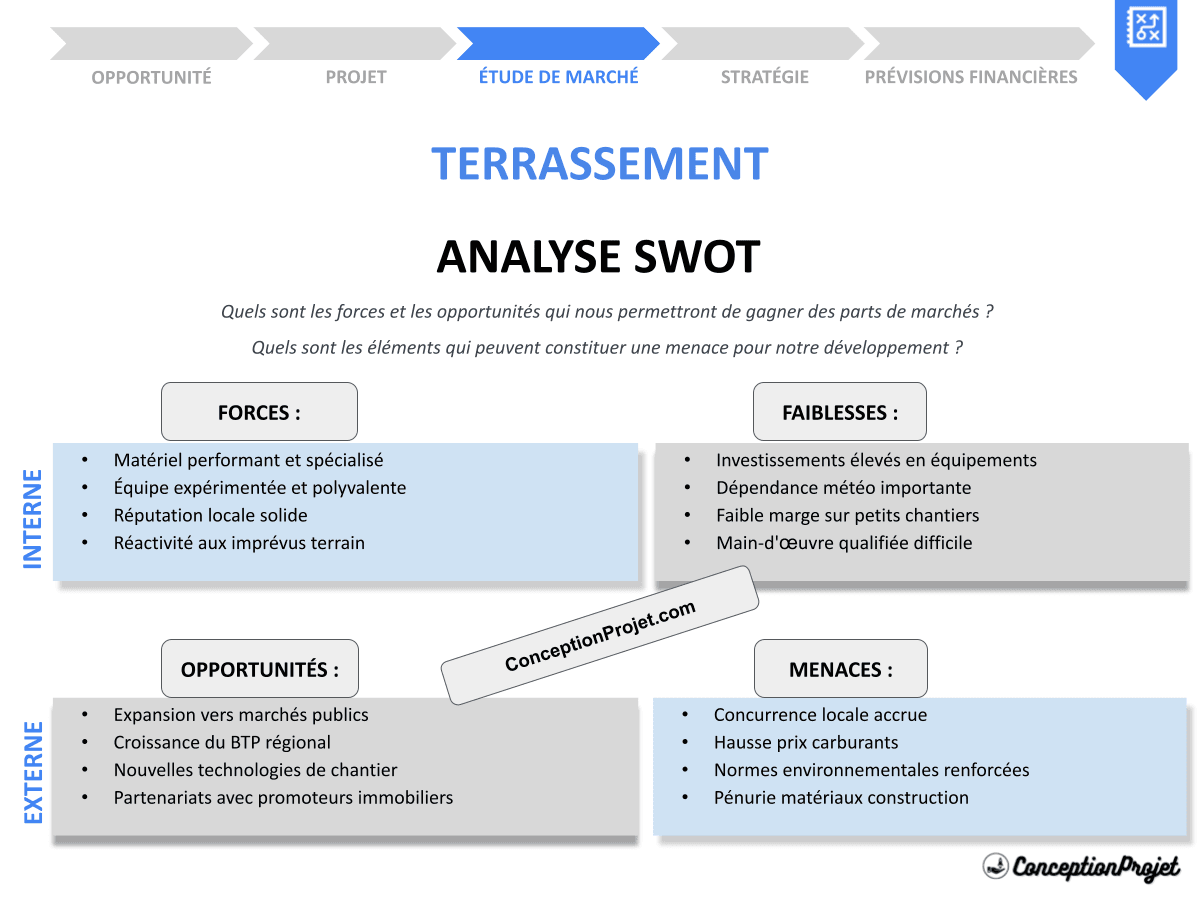 Analyse SWOT pour Terrassement : Cas Pratiques et Résultats Étonnants Analyse SWOT pour Terrassement : Cas Pratiques et Résultats Étonnants