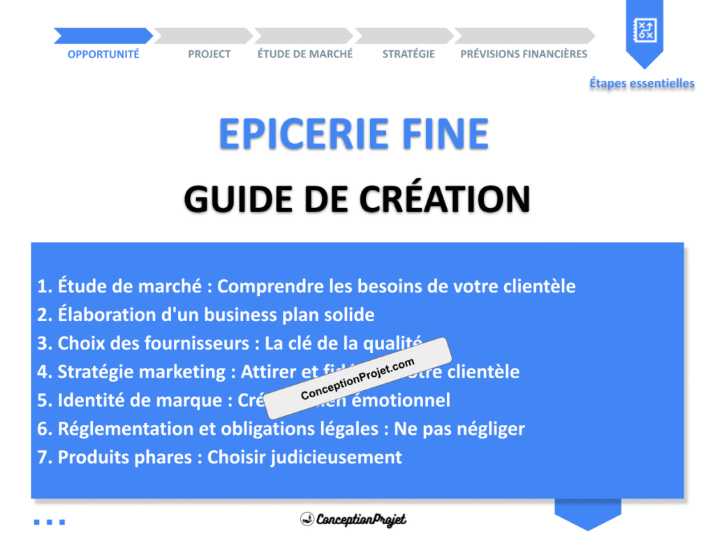 Comment lancer une Épicerie Fine ? Guide de Création pour experts 2 GUIDE-DE-CREATION-POUR-EPICERIE FINE-COVER