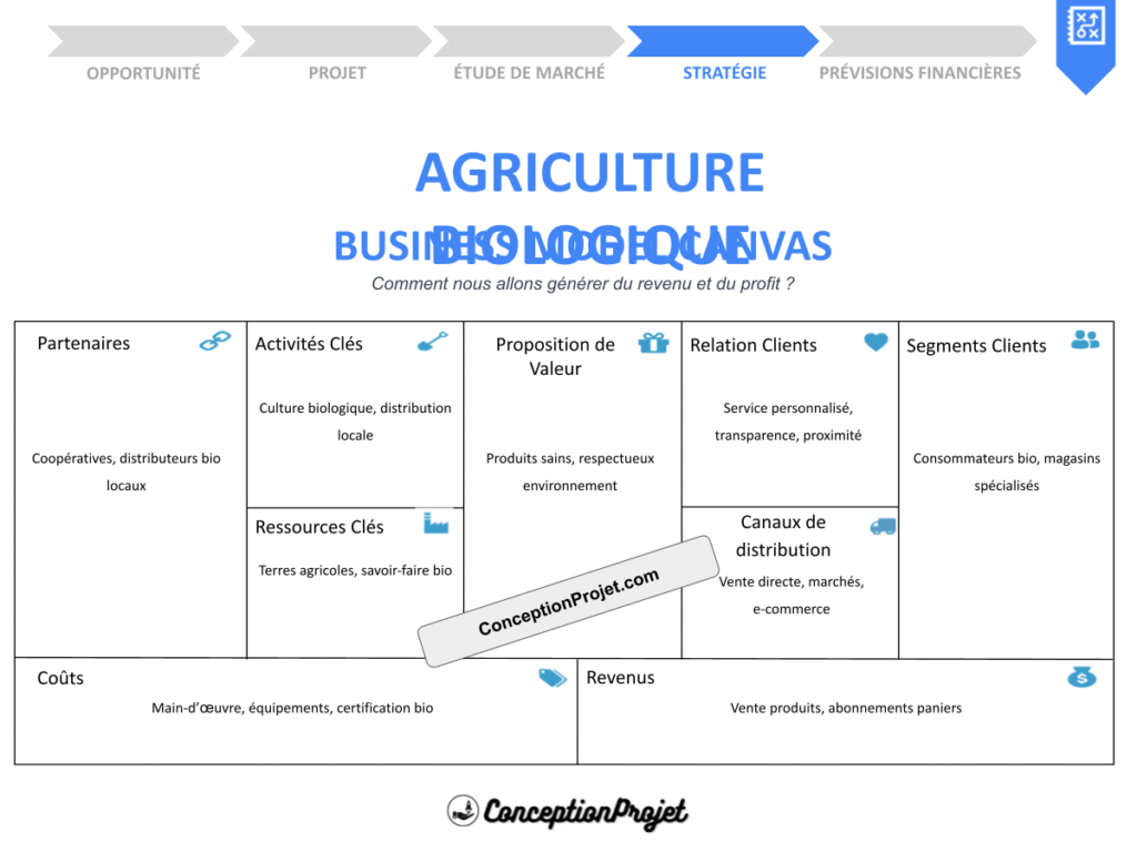 COVER-AGRICULTURE BIOLOGIQUE-BUSINESS-MODEL-CANAVS
