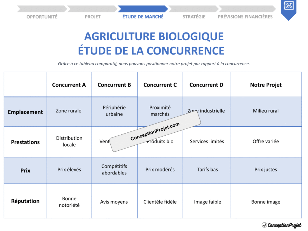 COVER-ETUDE-DE-LA-CONCURRENCE-POUR-AGRICULTURE BIOLOGIQUE