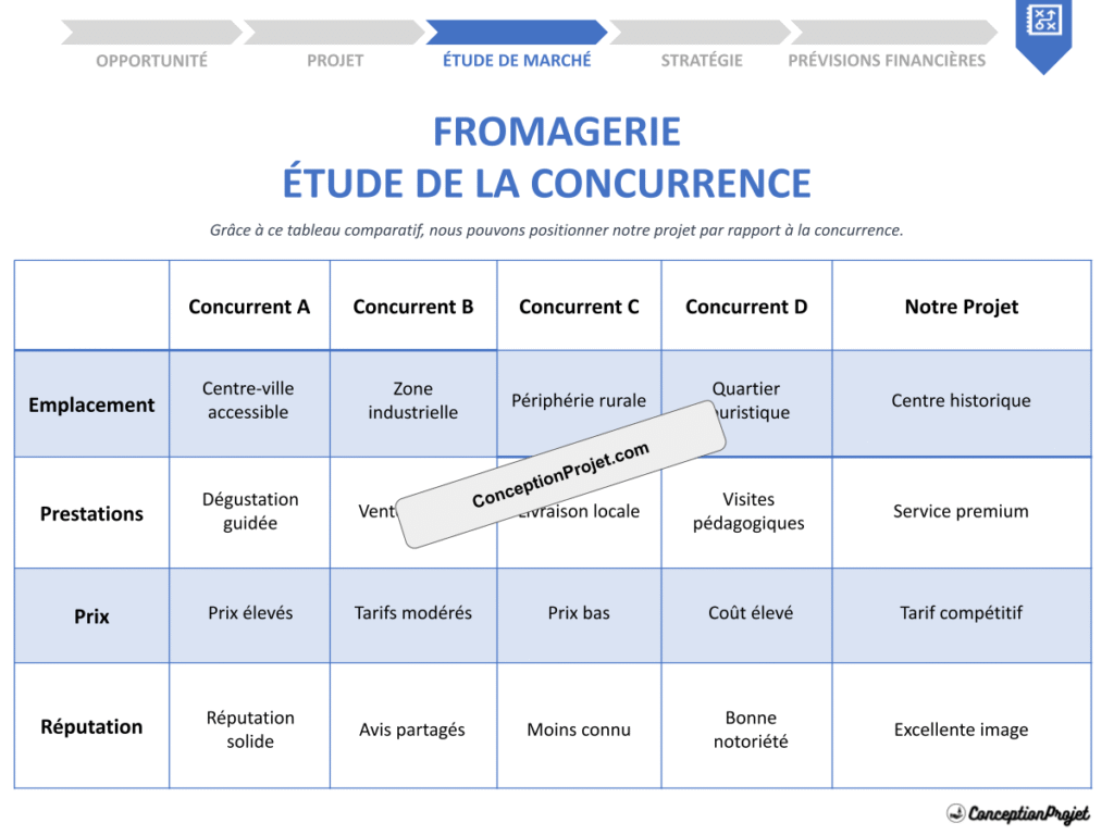 COVER-ETUDE-DE-LA-CONCURRENCE-POUR-FROMAGERIE