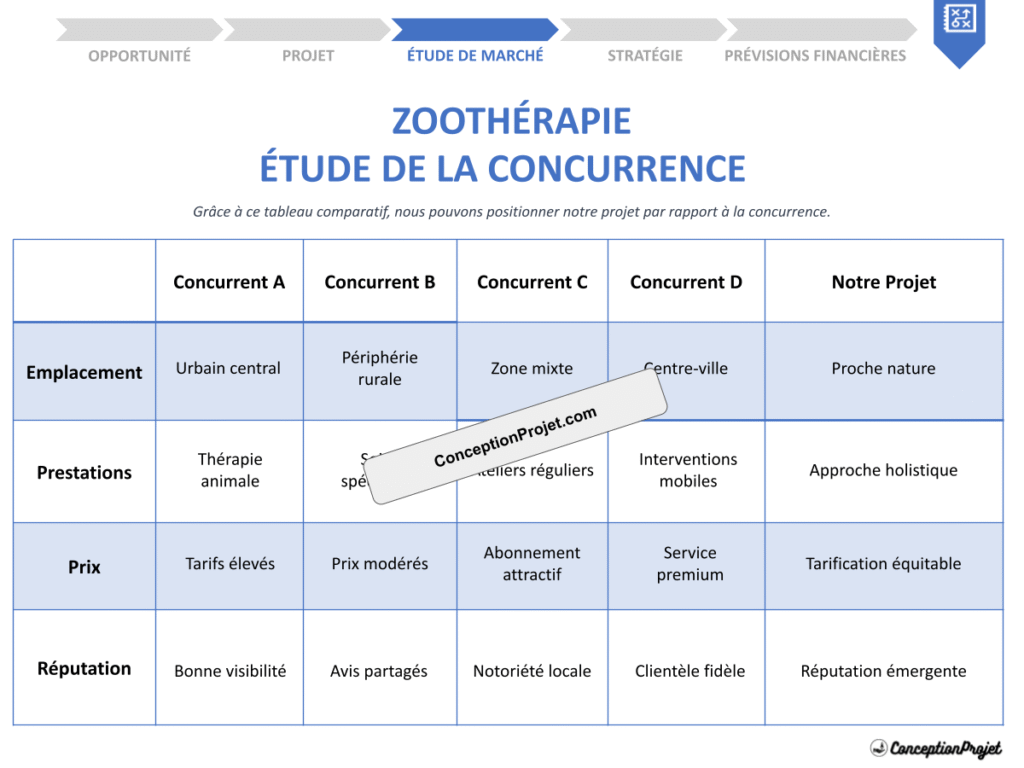 COVER-ETUDE-DE-LA-CONCURRENCE-POUR-ZOOTHÉRAPIE