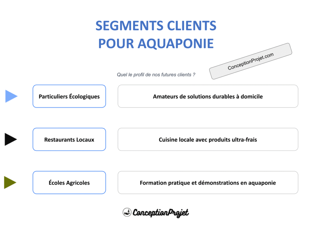 COVER-SEGMENTS-CLIENT-AQUAPONIE