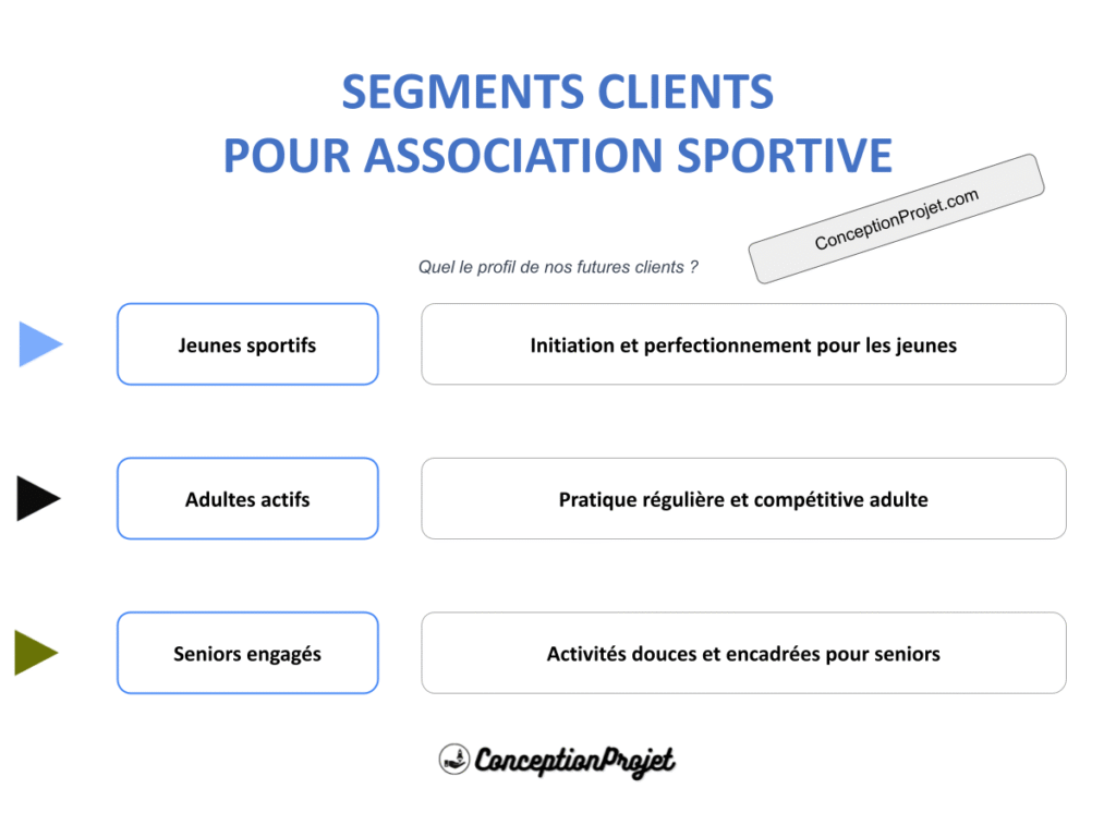 COVER-SEGMENTS-CLIENT-ASSOCIATION SPORTIVE