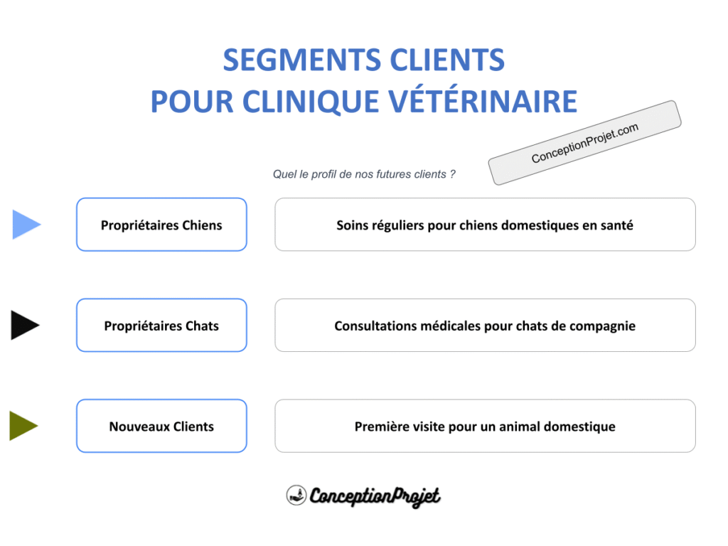 Segments Clients : Optimisez Votre Clinique Vétérinaire en 5 Étapes Simples 2 COVER-SEGMENTS-CLIENT-CLINIQUE VÉTÉRINAIRE