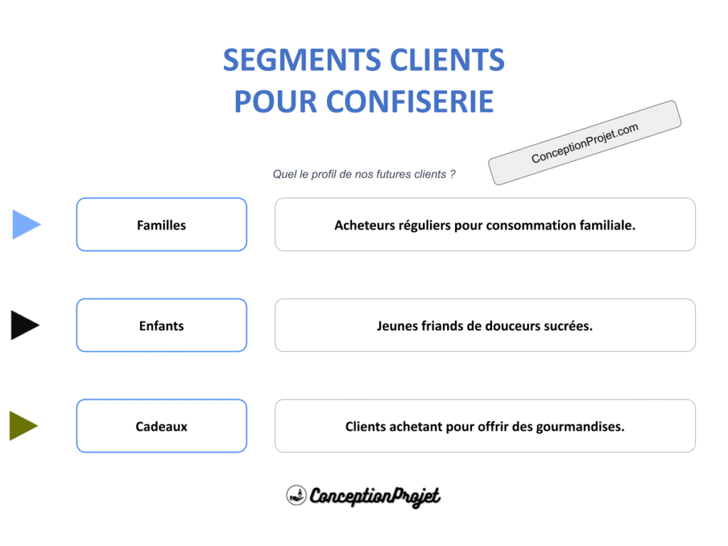 COVER-SEGMENTS-CLIENT-CONFISERIE