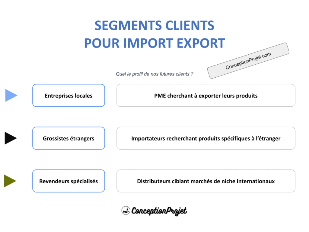 COVER-SEGMENTS-CLIENT-IMPORT EXPORT