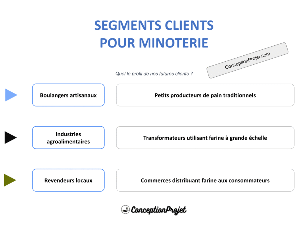 COVER-SEGMENTS-CLIENT-MINOTERIE