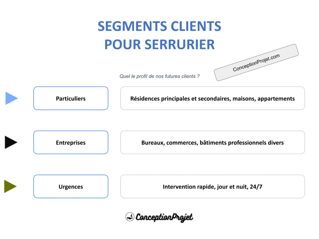 COVER-SEGMENTS-CLIENT-SERRURIER