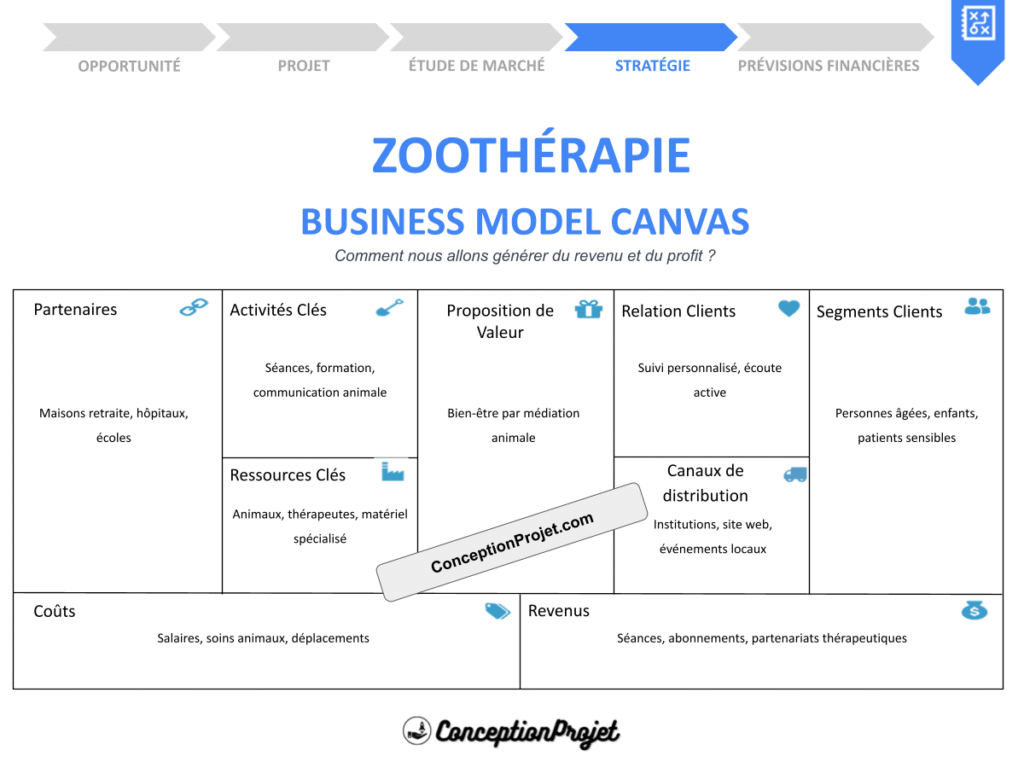 COVER-ZOOTHÉRAPIE-BUSINESS-MODEL-CANAVS