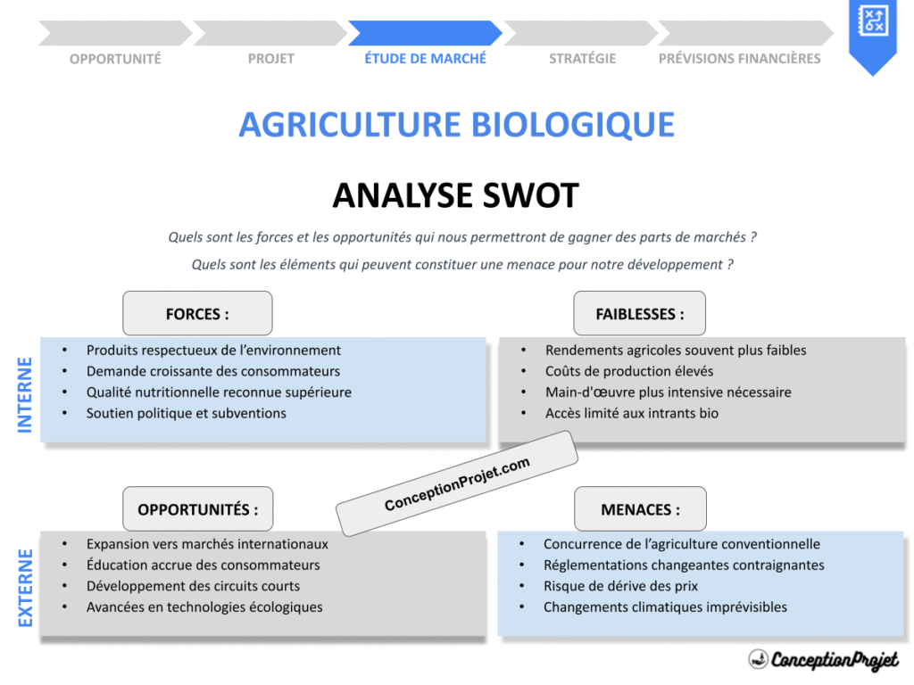 Exemple Analyse SWOT Agriculture Biologique Cover
