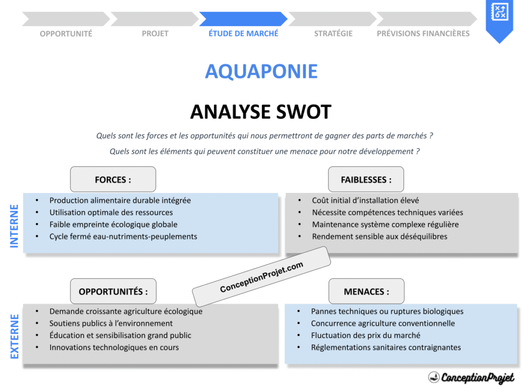 Analyse SWOT pour Aquaponie : Exemples Concrets et Résultats Impressionnants 2 Exemple Analyse SWOT Aquaponie Cover