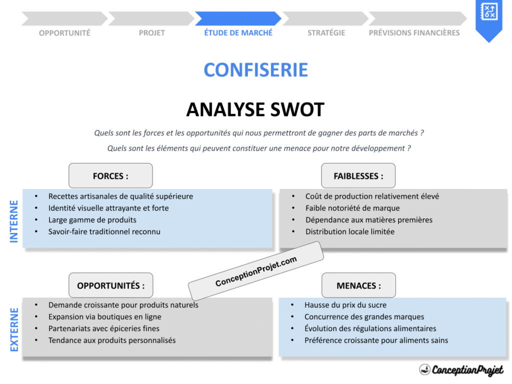 Exemple Analyse SWOT Confiserie Cover