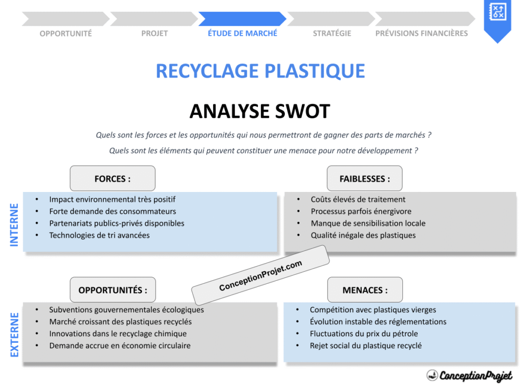 Exemple Analyse SWOT Recyclage Plastique Cover