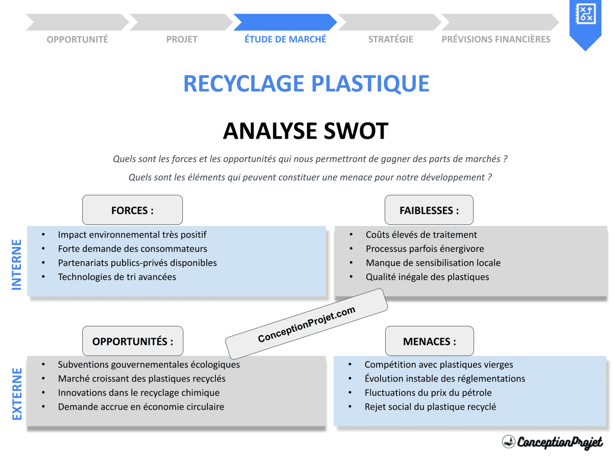 Comment développer une Analyse SWOT pour Recyclage Plastique ? Exemples et Bonnes Pratiques Comment développer une Analyse SWOT pour Recyclage Plastique ? Exemples et Bonnes Pratiques