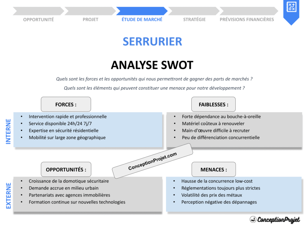 Exemple Analyse SWOT Serrurier Cover