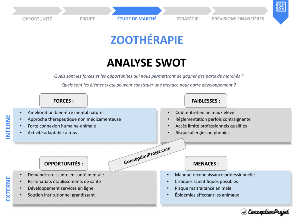 Exemple Analyse SWOT Zoothérapie Cover