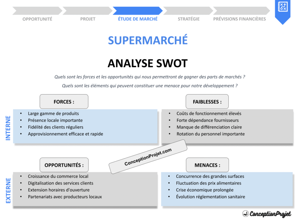Exemple Analyse SWOT Supermarchy Cover
