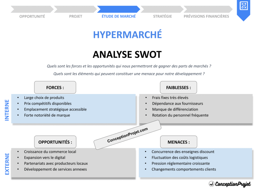 Exemple Analyse SWOT Hypermarche Cover