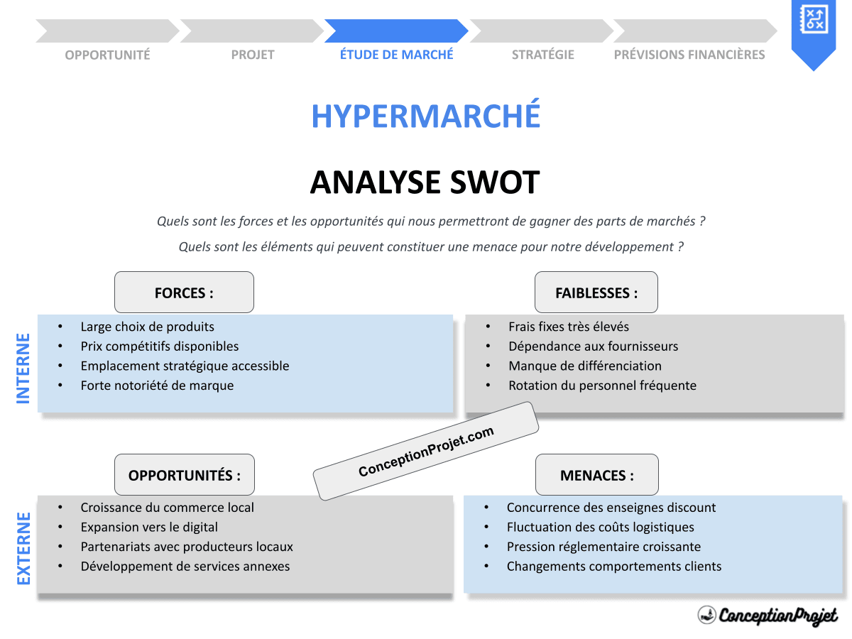 Comment effectuer une Analyse SWOT pour Hypermarché ? Exemples et Méthodes Comment effectuer une Analyse SWOT pour Hypermarché ? Exemples et Méthodes