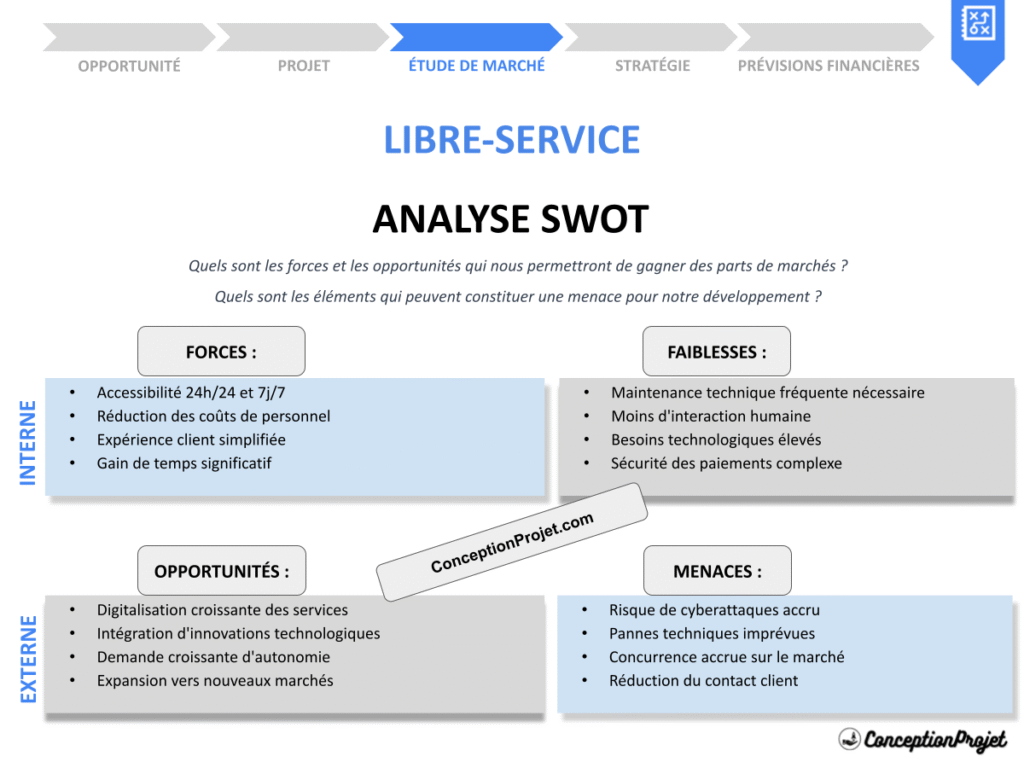 Exemple Analyse SWOT Libre service Cover