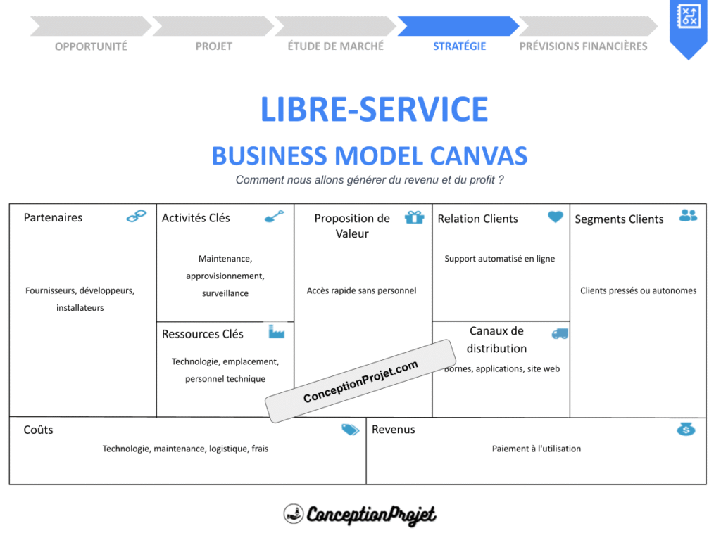 Libre service Business Model Canvas Cover