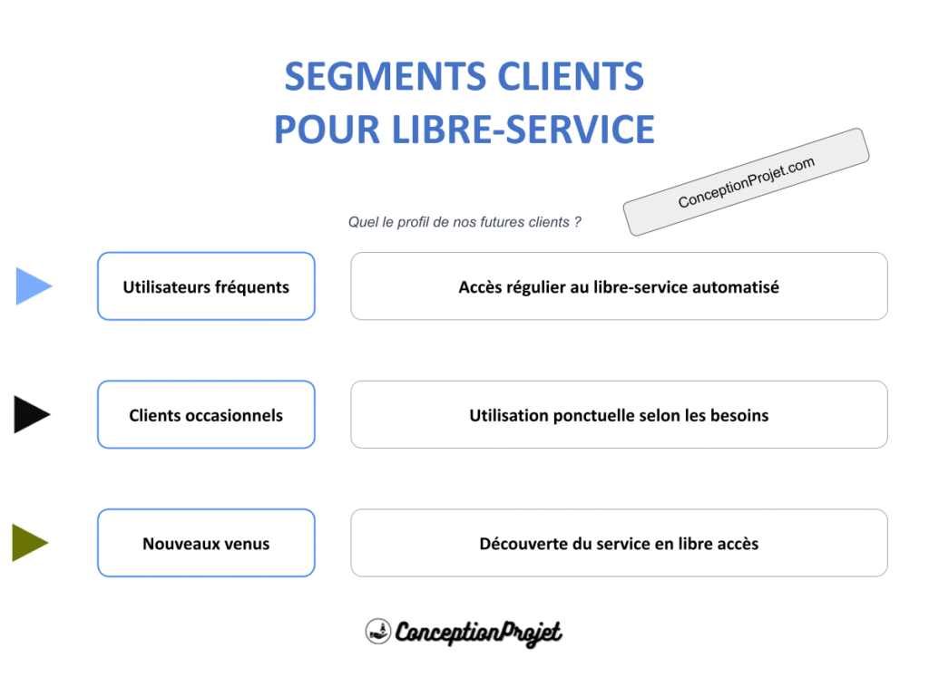 Segments Clients Libre service Cover