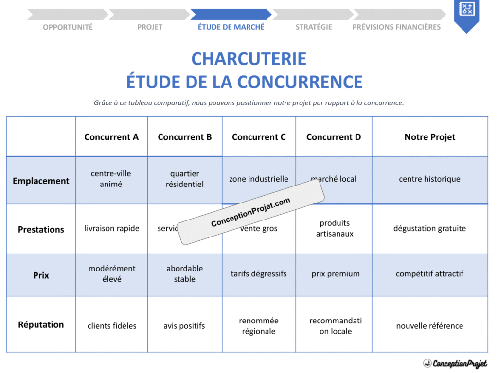 ytude de la Concurrence Charcuterie Cover