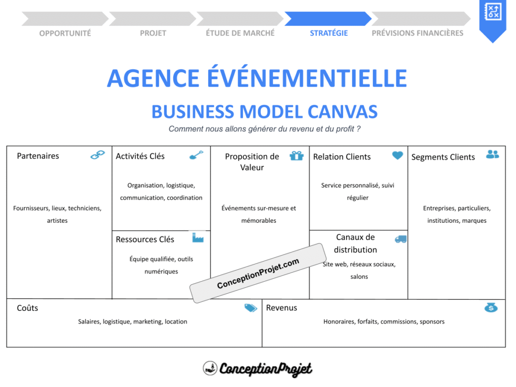 Agence Evenementielle Business Model Canvas Cover