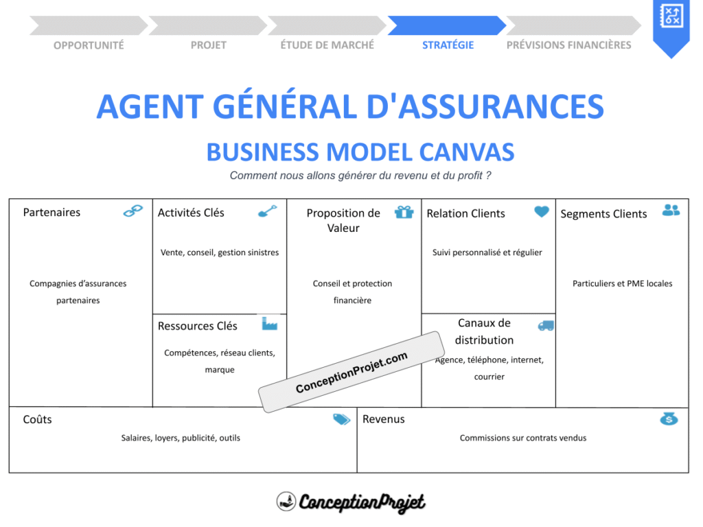 Agent General d Assurances Business Model Canvas Cover