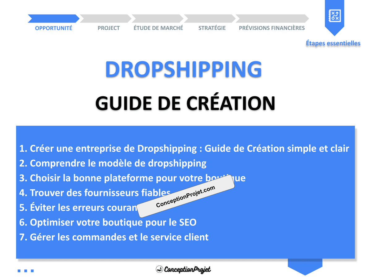 Créer une entreprise de Dropshipping : Guide de Création simple et clair Créer une entreprise de Dropshipping : Guide de Création simple et clair