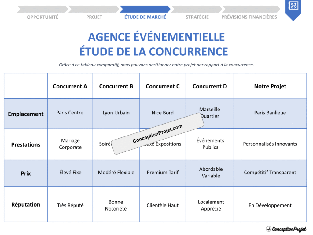 Etude de la Concurrence Agence Evenementielle Cover