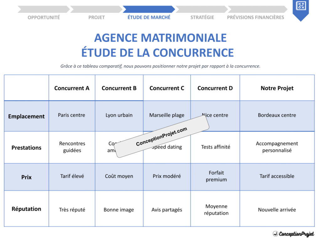 Etude de la Concurrence Agence Matrimoniale Cover