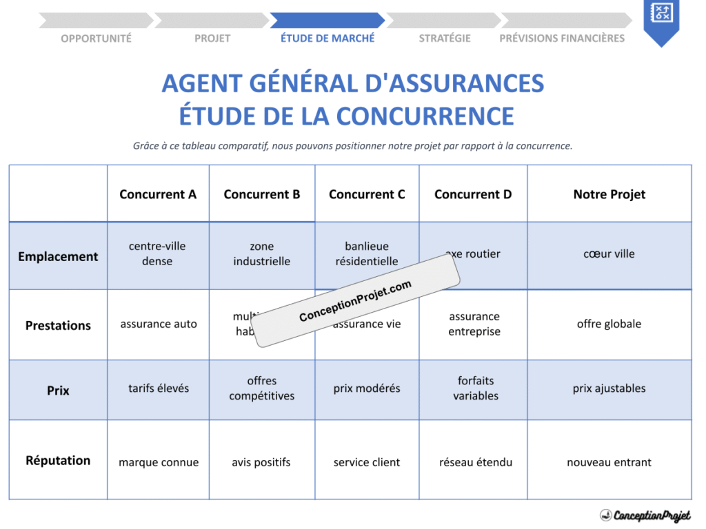 Etude de la Concurrence Agent General d Assurances Cover