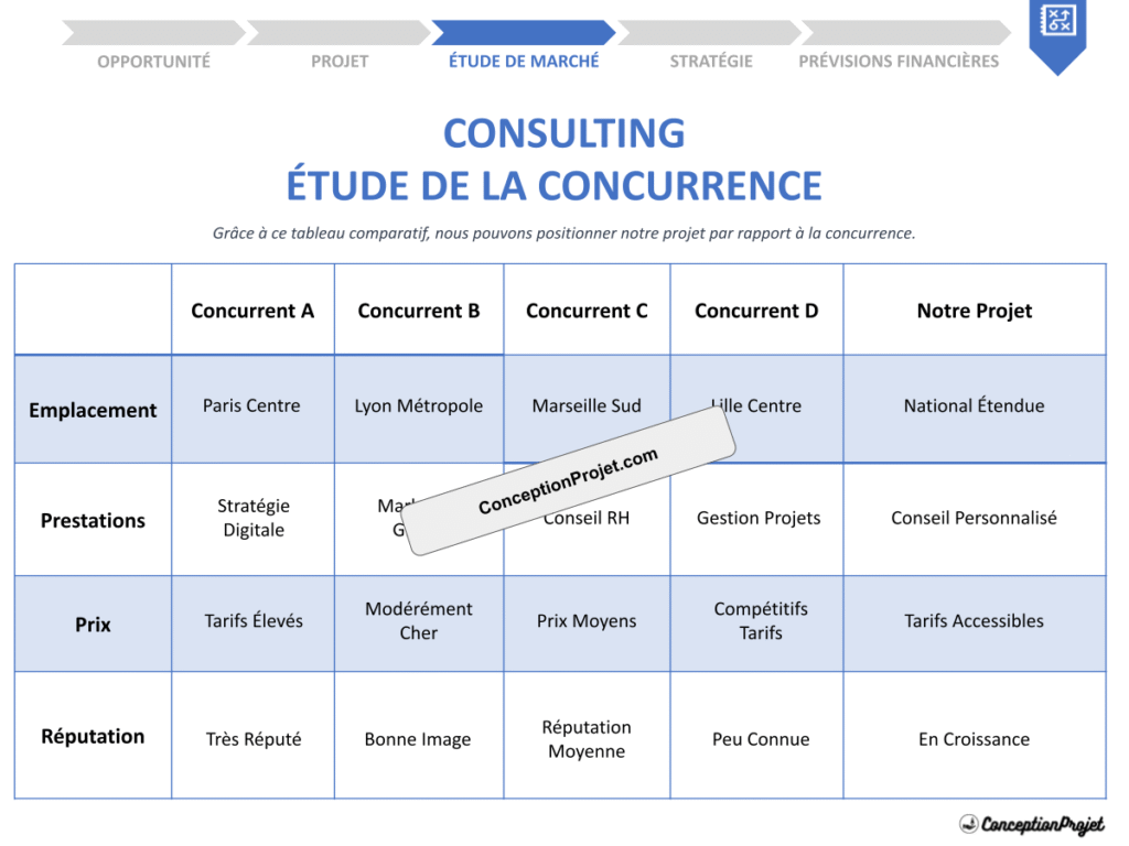 Etude de la Concurrence Consulting Cover