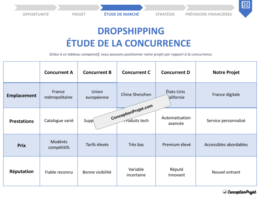 Etude de la Concurrence Dropshipping Cover