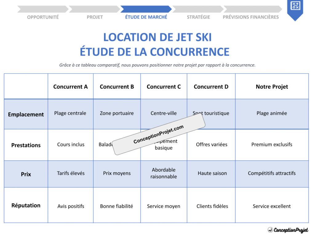 Etude de la Concurrence Location de Jet Ski Cover