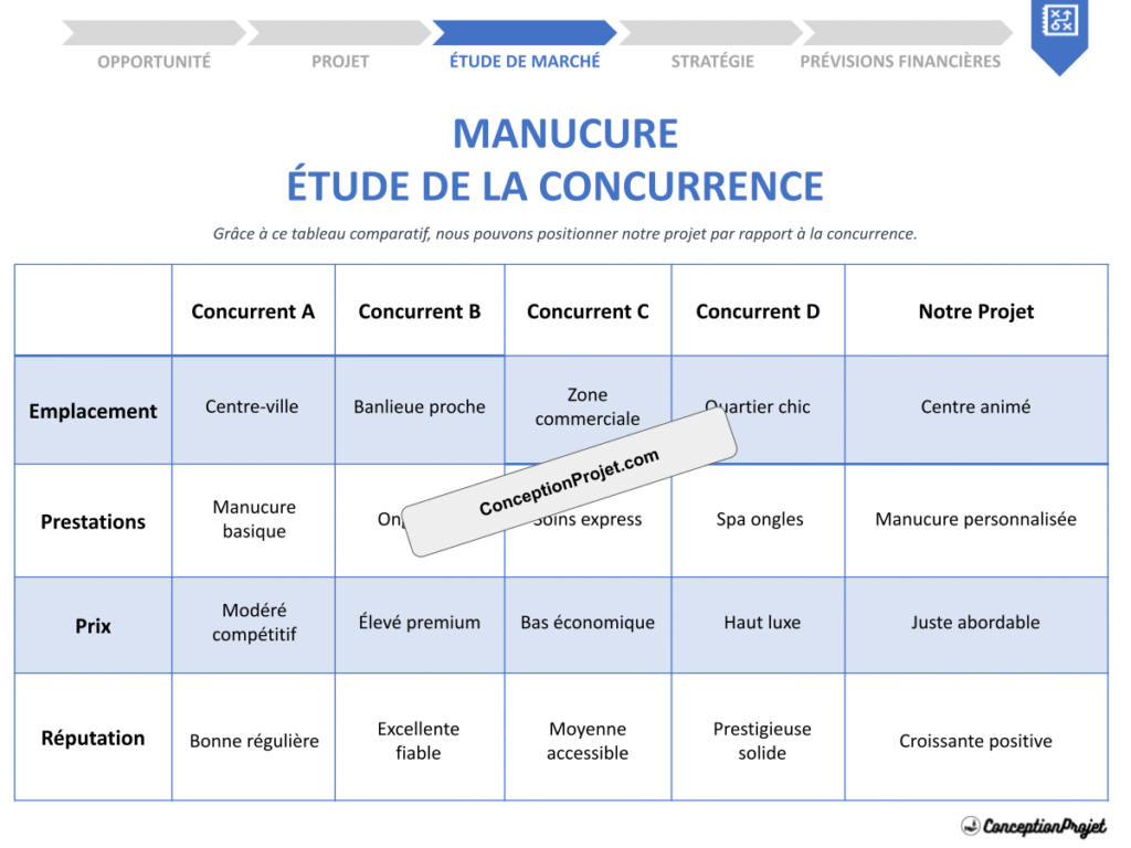 Etude de la Concurrence Manucure Cover