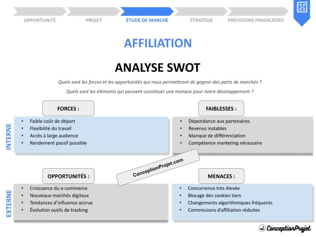 Exemple Analyse SWOT Affiliation Cover