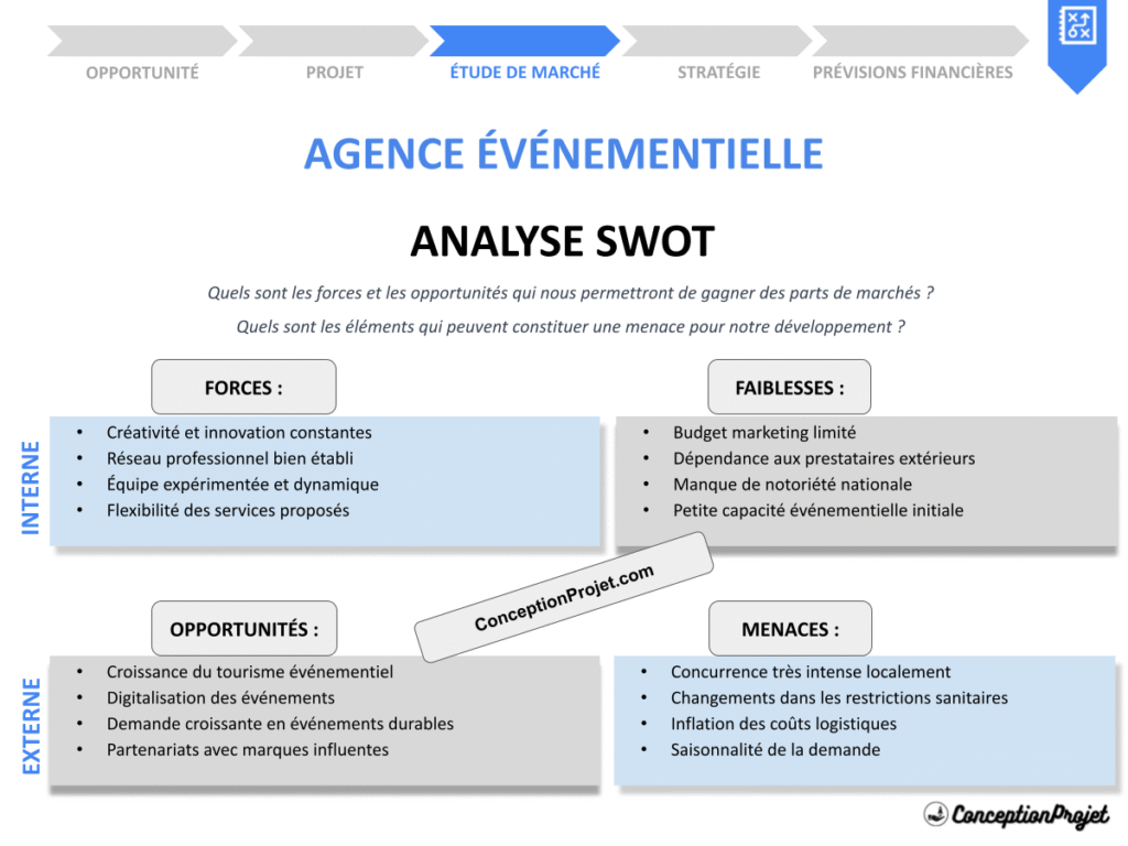 Exemple Analyse SWOT Agence Evenementielle Cover