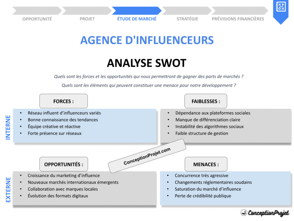 Exemple Analyse SWOT Agence d Influenceurs Cover