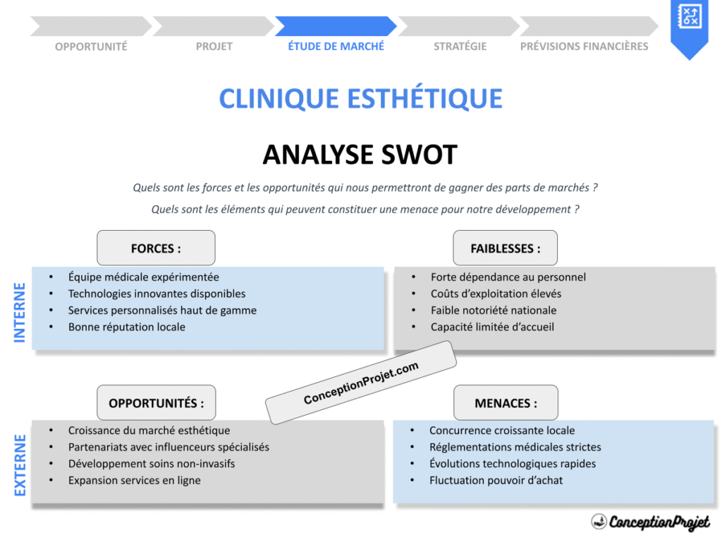 Exemple Analyse SWOT Clinique esthetique Cover