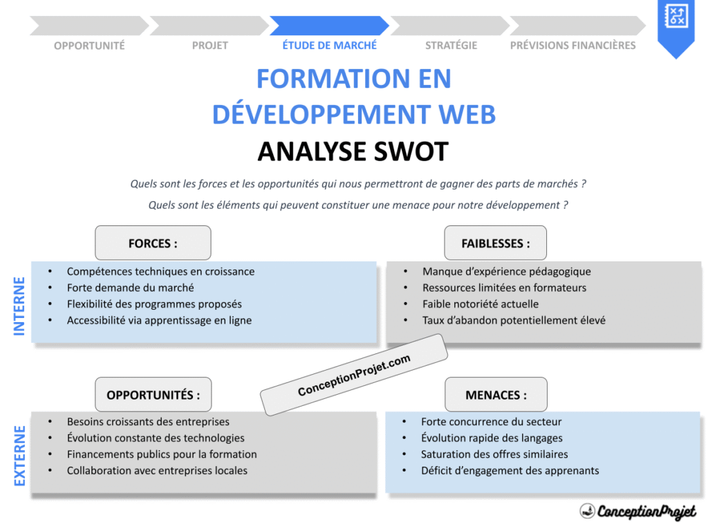 Exemple Analyse SWOT Formation en Developpement Web Cover