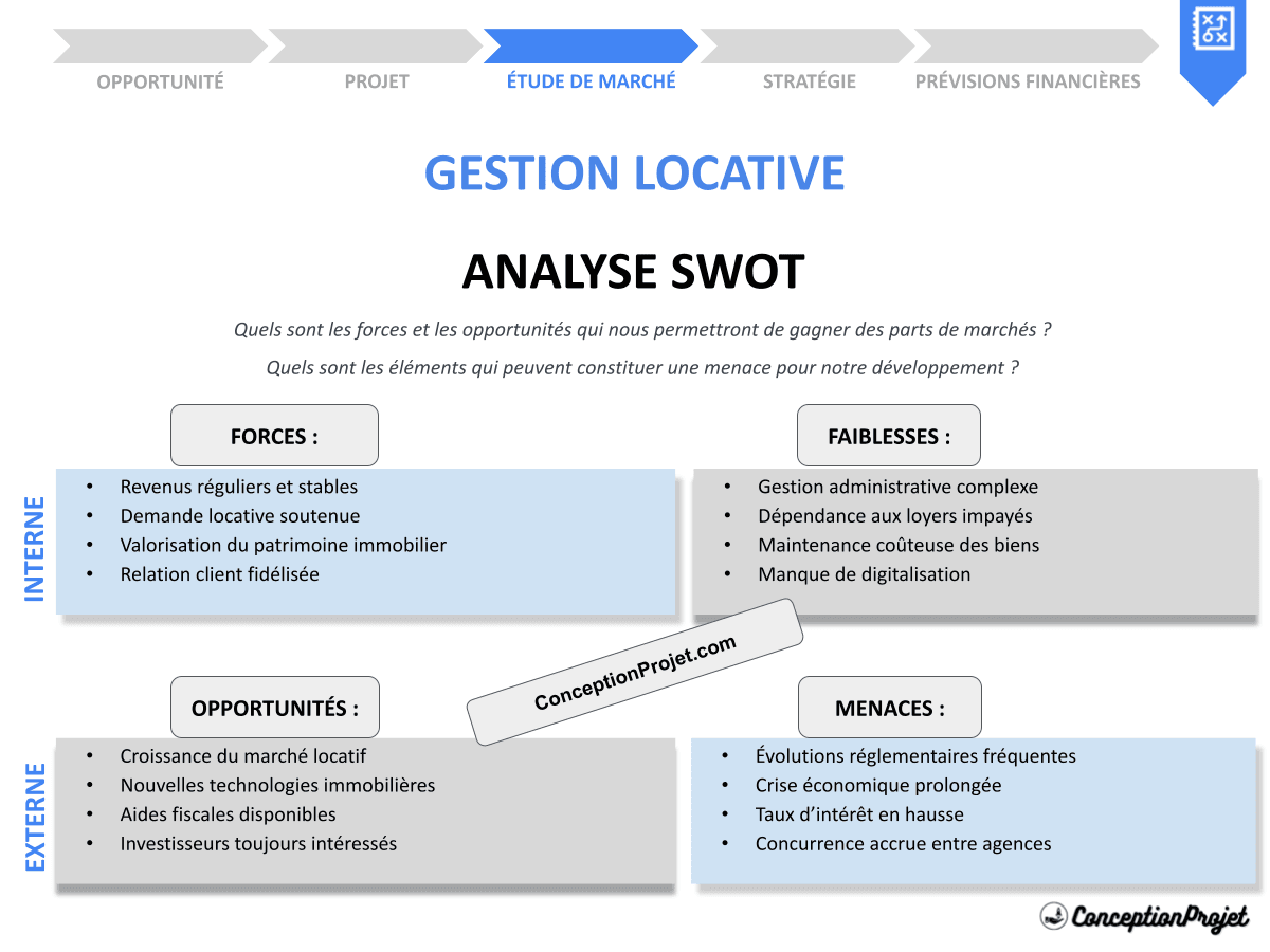 Analyse SWOT pour une Agence de Gestion Locative : Cas Pratiques et Résultats Étonnants Analyse SWOT pour une Agence de Gestion Locative : Cas Pratiques et Résultats Étonnants