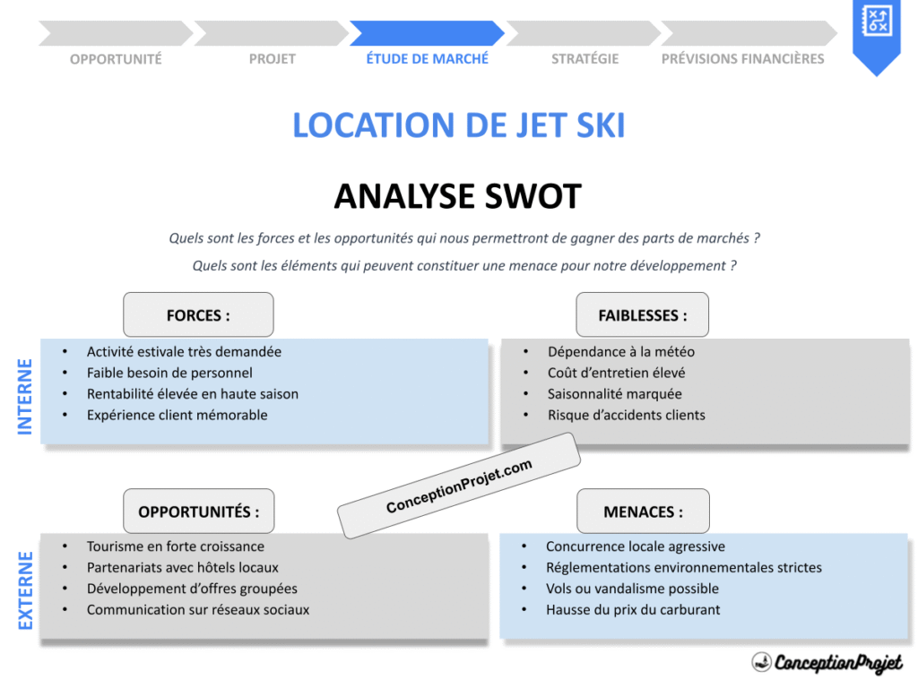 Exemple Analyse SWOT Location de Jet Ski Cover