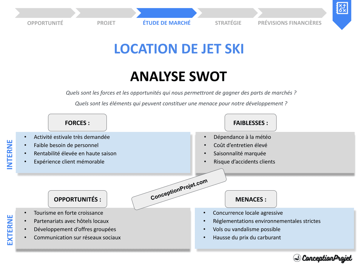 Analyse SWOT pour une Location de Jet Ski : Exemples Réels et Analyses Approfondies Analyse SWOT pour une Location de Jet Ski : Exemples Réels et Analyses Approfondies