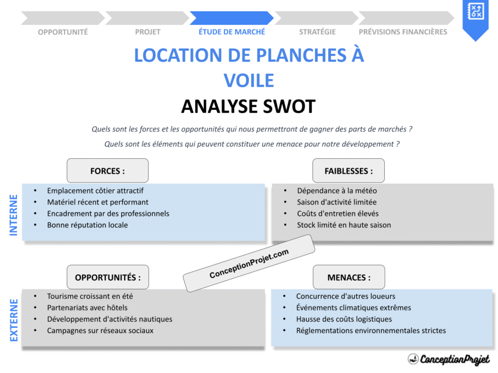 Exemple Analyse SWOT Location de Planches a Voile Cover